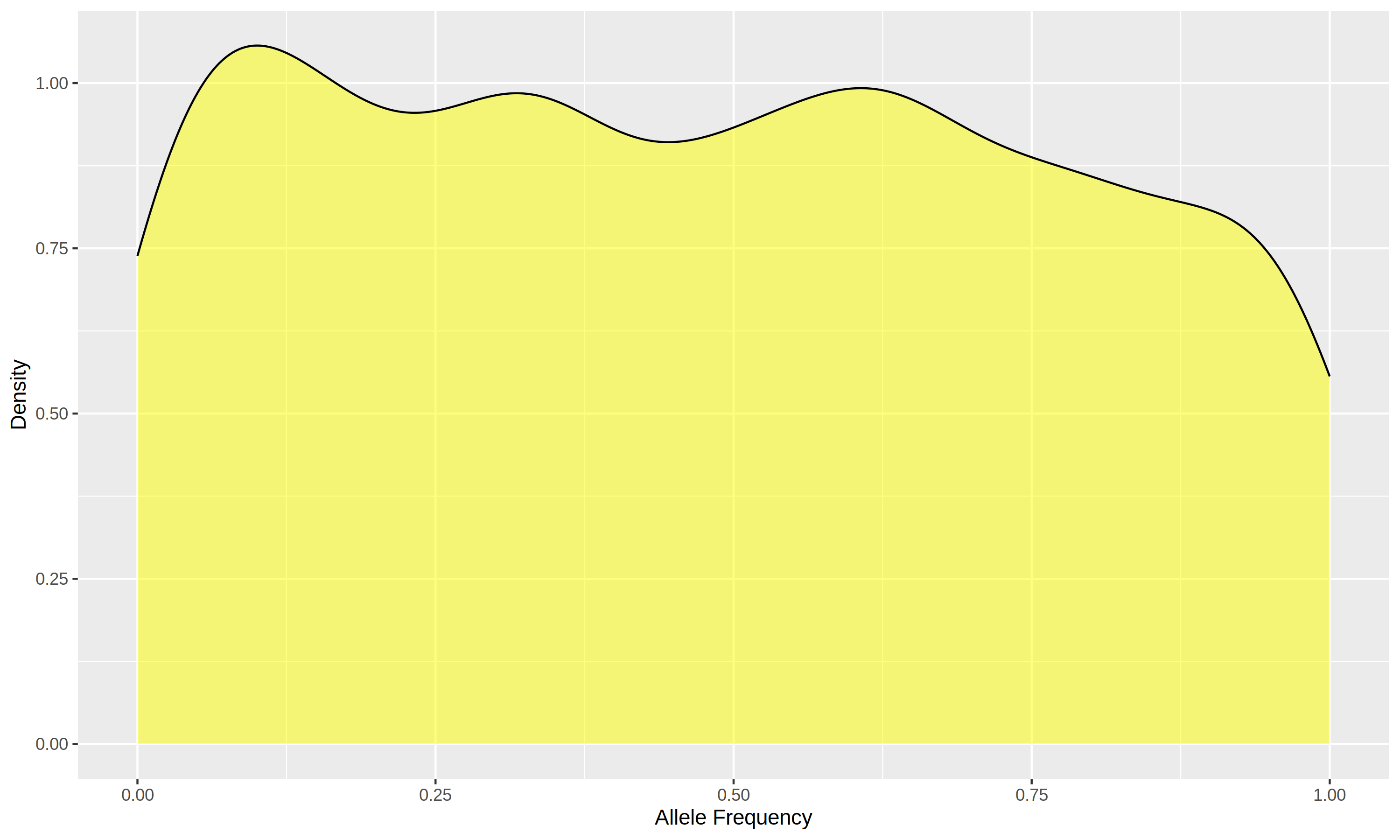 Density Plot for Breed1 in 1K